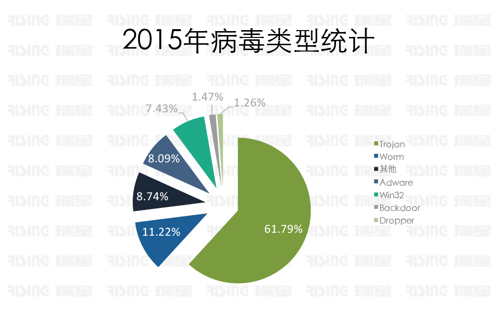 瑞星:安全威胁持续高危 互联网+企业需做好准