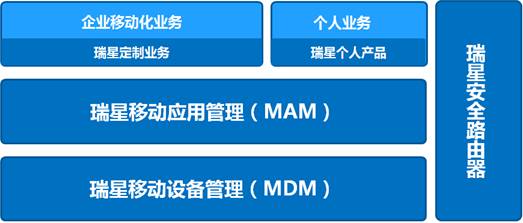 瑞星发布企业移动管理系统 自主知识产权打造安全移动互联